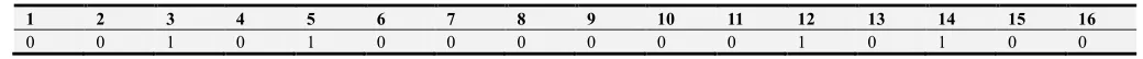 Table 6. The best mixture model string representation. 