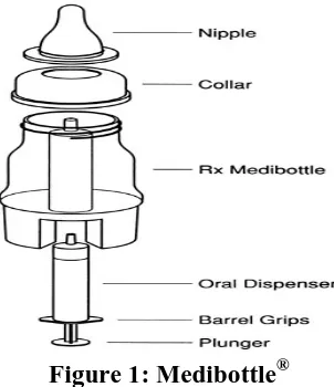 Figure 1: Medibottle® product. The spoon is immersed in water for 