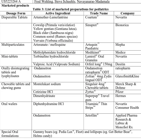 Table 3: List of marketed preparations for pediatrics Active Ingredient  Trade Name  
