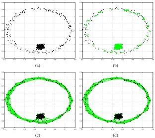 Figure 2: The synthetic data set used for demonstrating different graph construction approaches