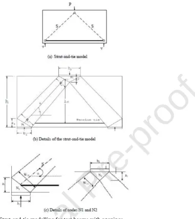 Figure 22 Symbols and details of Type I model for simple deep beam subjected to single point load  