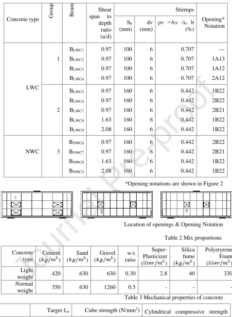 Table 3 Mechanical properties of concrete