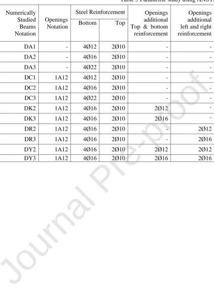 Table 5 Parametric study using ANSYS