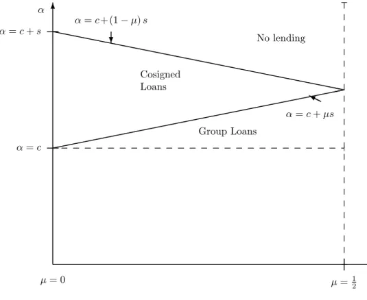 Figure 2: Private Information