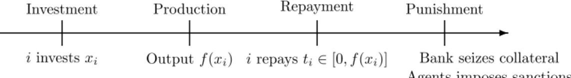 Figure 1: Basic Timeline