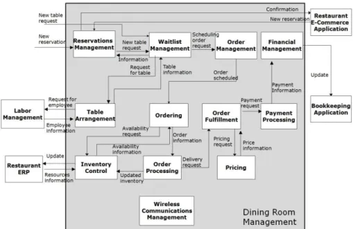 Fig. 8. The complete FAD of the Dining Room Management application 