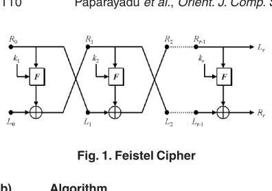 Fig. 1. Feistel Cipher