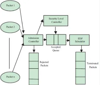 Fig. 2 below outlines the flow chart of the