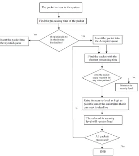 Fig. 2. The SPSS Algorithm
