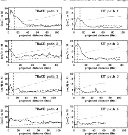 Fig. 10. The temporal evolution near the footpoint of path 4.The absolute intensity is plotted
