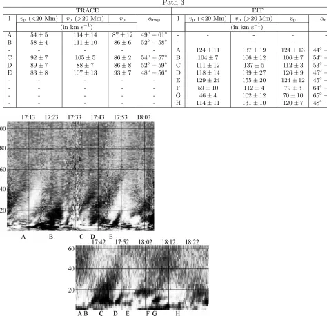 Fig. 7. The EUV intensity along path 3 as a function of time (horizontal axis) and distance along the path (vertical axis) inthe TRACE data (upper) and in the EIT data (lower) tracked in Fig