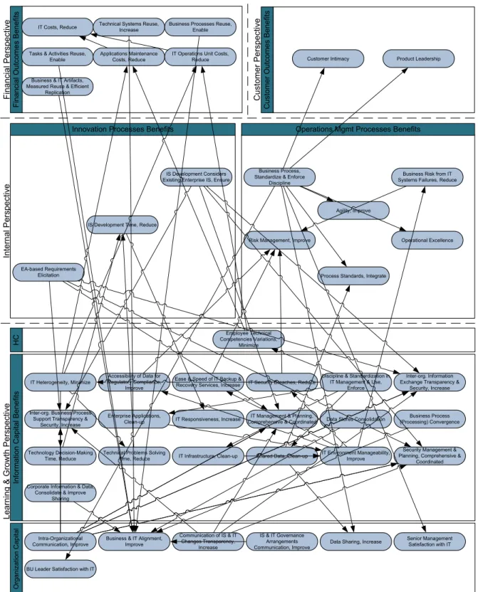 Figure 27 EABM only for those EA Benefits in the EABL that are part of a Relationship in the EABRL