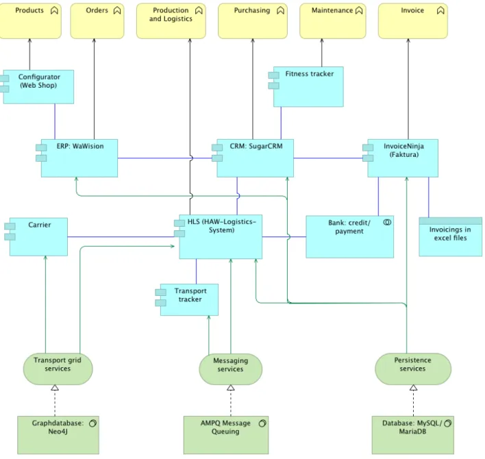 Figure 1 HAWAICYCLE Architecture