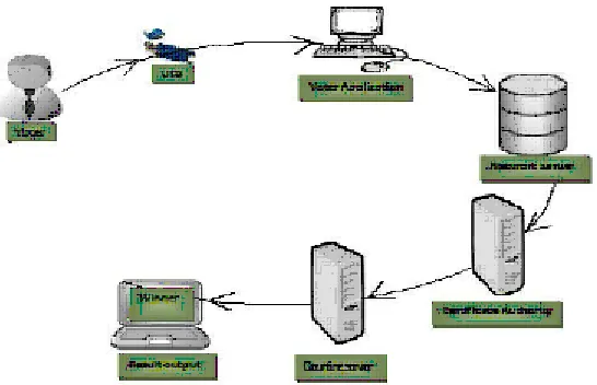 Fig. 1: Indicates to the previous steps
