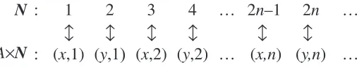 Figure 6: ‘Counting’ the set of all ordered pairs (m,n) of natural numbers m, n