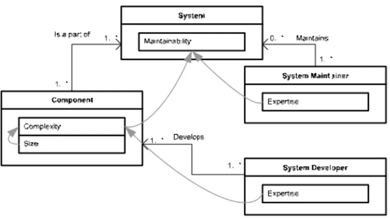 Figure 2. A small abstract model example.