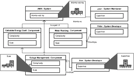 Figure 3. A small concrete model example.