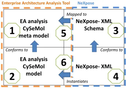Fig. 1. The used architecture