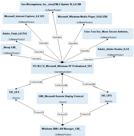 Fig. 3. The implemented mapping