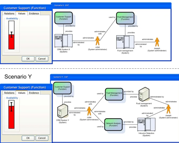Figure 6 presents two scenario models. The first  model is from the running example, while the second  one is an alternative where the system administrator  Juliet is additionally supported by an intrusion  detection system