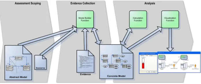 Figure 1. Illustration of the overall process of enterprise architecture analysis. 