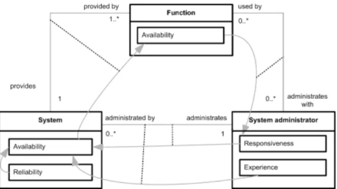 Figure 2. Illustration of the abstract model for the example presented in this paper. 