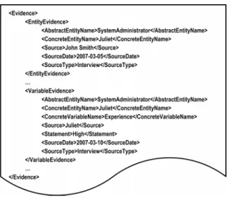 Figure 3. XML-segment of evidence. 