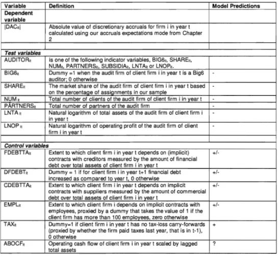 Table 1 Model specification and variable measurement 