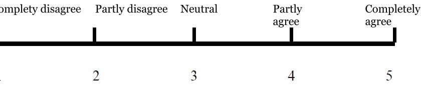 Figure 2. The Degree of Agreement Rating Scale  