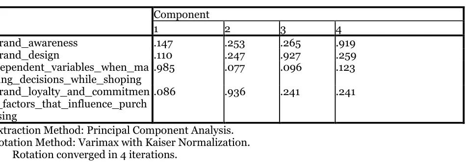 Table 2. Factor analysis  