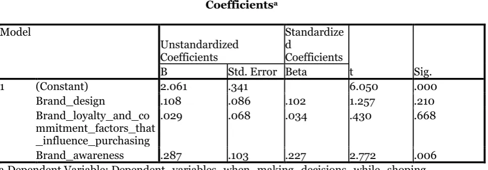 Table 7. Regression Testing hypotheses  