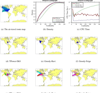 Figure 4: Identifying densest k-subgraph of air-travel routing. Top row: Route map, and the densityand CPU time evolving curves