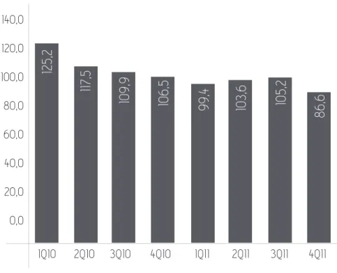 Fig 4.: “Net financial position 2010-2011 Quarterly Trend” 