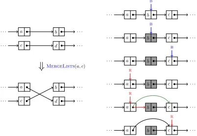 Figure 5.2: Illustrative representations of the internal list merge (left) and list removal (right) processes.