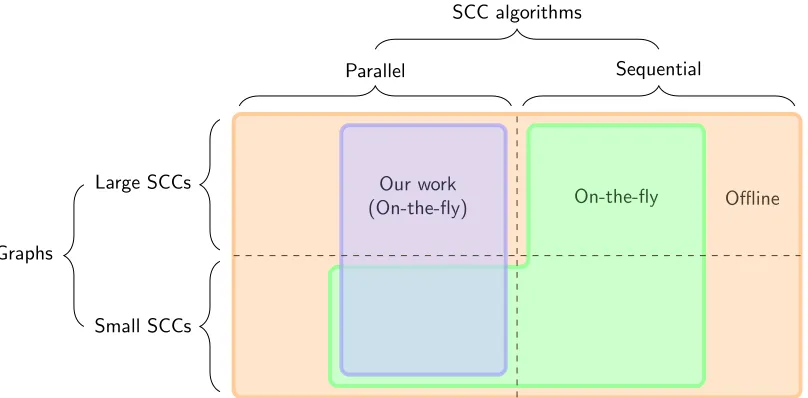 Figure 1.2: Visual representation of the topic for this project.