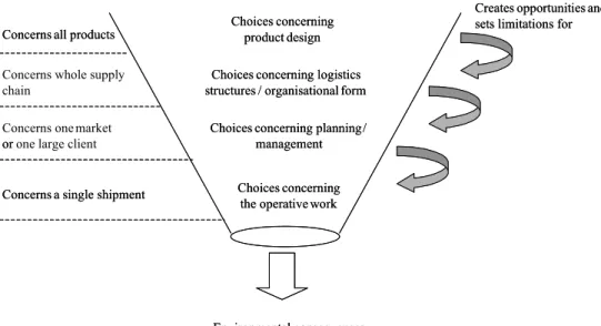 Figure 1: Linking decision to environmental consequences. 