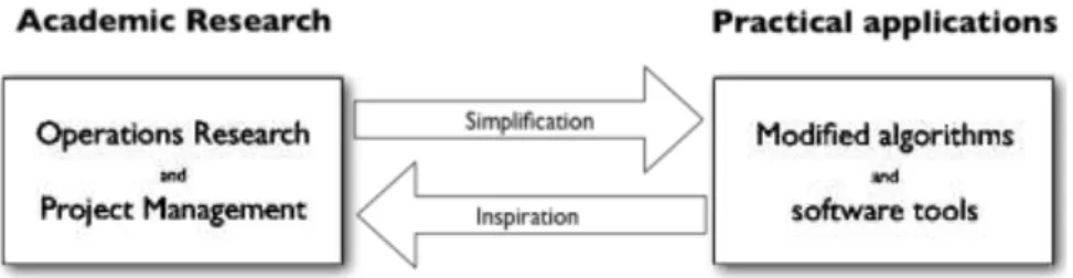 Fig. 1. The central theme of this paper: Theory meets practice 