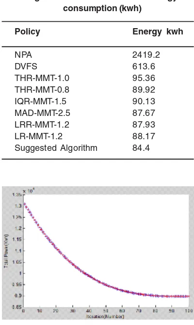 Table 2: Comparison of different