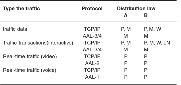 Table 1: Distributions for the types of traffic