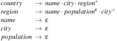 Figure 4: Schema Geo for a geographical XML database restricted to the description of a country.It is deﬁned by a DTD where country is the label of the root.