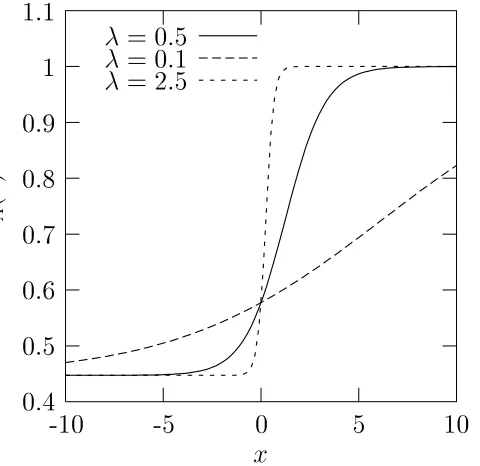 Figure 4 presents a contour plot of Bwe observe that its maximal value has grown further to1We observe that the Alfv´en pulse has been distorted evenfurther, thus creating even stronger transverse gradientswhich drive the growth of fast magnetoacoustic wav