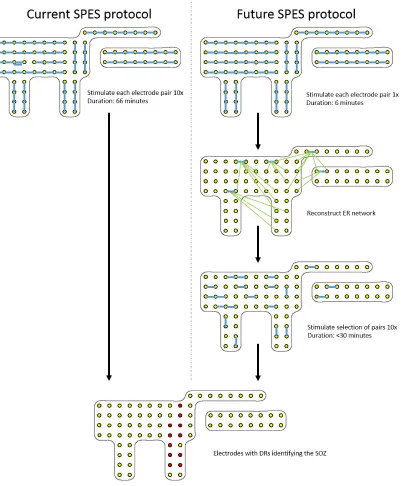 Figure 2.1: An overview of the difference between the current and future SPES protocol