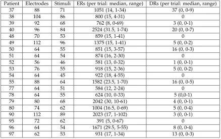 Table 6.2: Grid speciﬁcations. Between brackets, the median number and range of responses per stimulus pair are displayed.