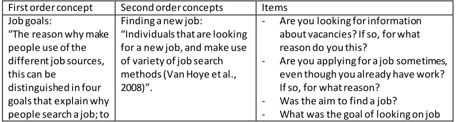 Figure 3 general information about the respondents 