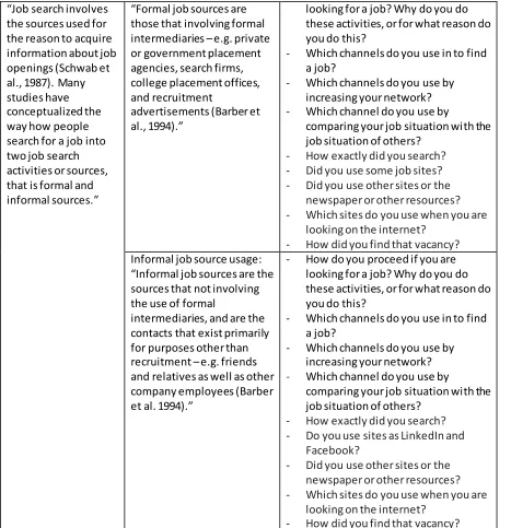 Figure 5 conceptualization of the job search methods 