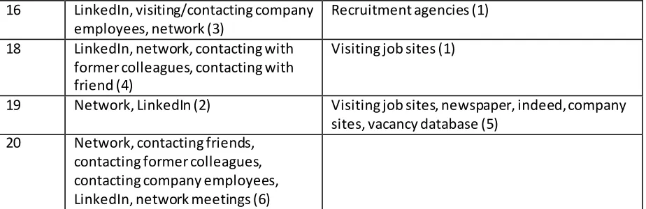 Figure 9 the use of job search methods by older workers 