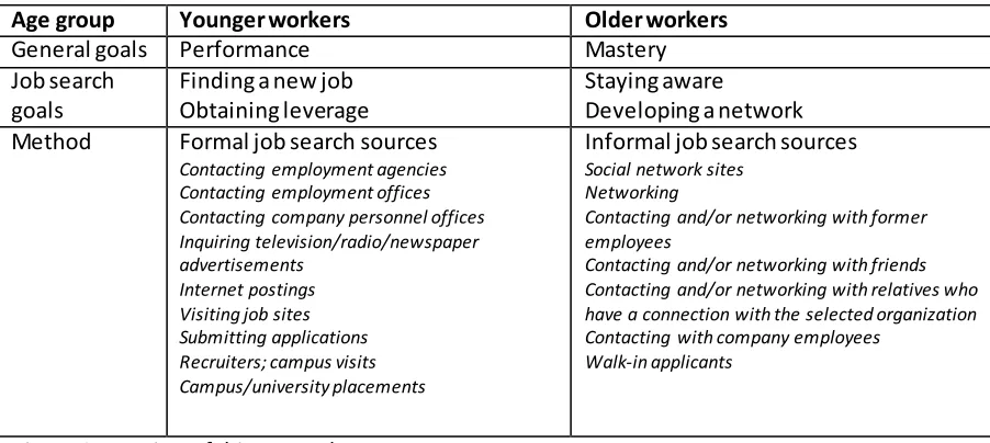 Figure 2 overview of this research 