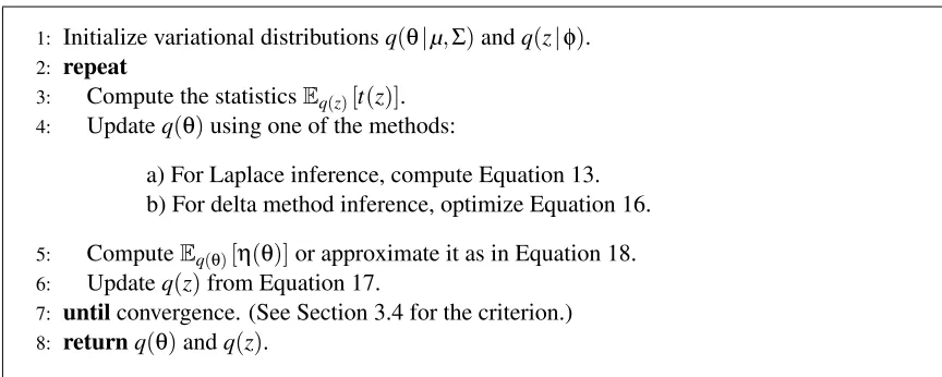 Figure 1: Nonconjugate variational inference