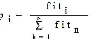 Fig. 3: Initialise a Population of n Bees