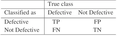 Table 2: Artificial Bee Colonyalgorithm parameters